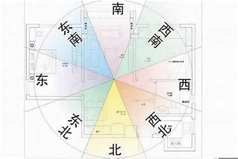 大门朝西北|大门朝向风水分析，朝向哪里最好？